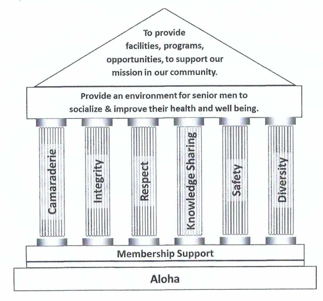 2021-06-17_mission-pillars-1